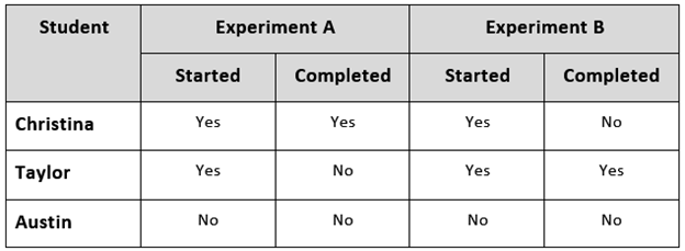 Complex table with merged column and row headers.