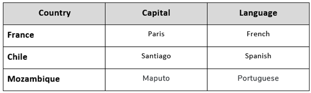 Simple table design with clearly defined column and row headers.